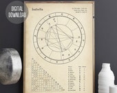 Personalized Birth Chart. Printable Natal Chart. Astrology Gift Birthday. Artistic Poster. Wall Art. Astral Digital print A3 A4 Letter. BoS