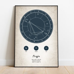 Custom Birth Chart Printable. Natal Chart zodiac Poster. Astrology Gift Birthday. Artistic Wall Art. Astral Digital A3 A4 Letter. BoS pages