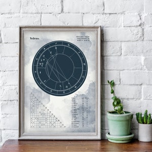 Thème astral personnalisé. Tableau natal imprimable. Anniversaire de cadeau d'astrologie. Affiche artistique. Art mural. Impression numérique astrale A3 A4 Lettre. BoS