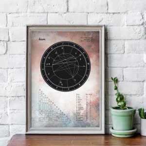 Personalized Birth Chart. Printable Natal Chart. Custom Astrology Gifts. Artistic Wheel. Wall Art Poster. Astral Digital print A3 A4 Letter