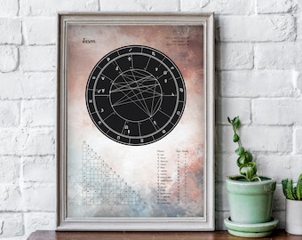 Arte personalizada para mapa astral: presente astrológico personalizado (impressão digital)