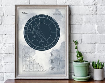 Personalized Birth Chart. Printable Natal Chart. Astrology Gift Birthday. Artistic Poster. Wall Art. Astral Digital print A3 A4 Letter. BoS