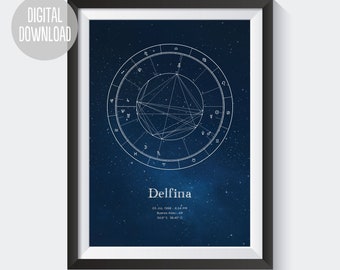 Personalized Birth Chart. Printable. Astrology Gift. Natal Chart. Digital print. A3 A4 A5. Download. Astropampa