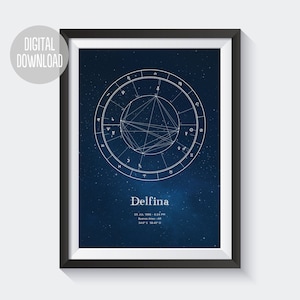 Personalized Birth Chart. Printable. Astrology Gift. Natal Chart. Digital print. A3 A4 A5. Download. Astropampa