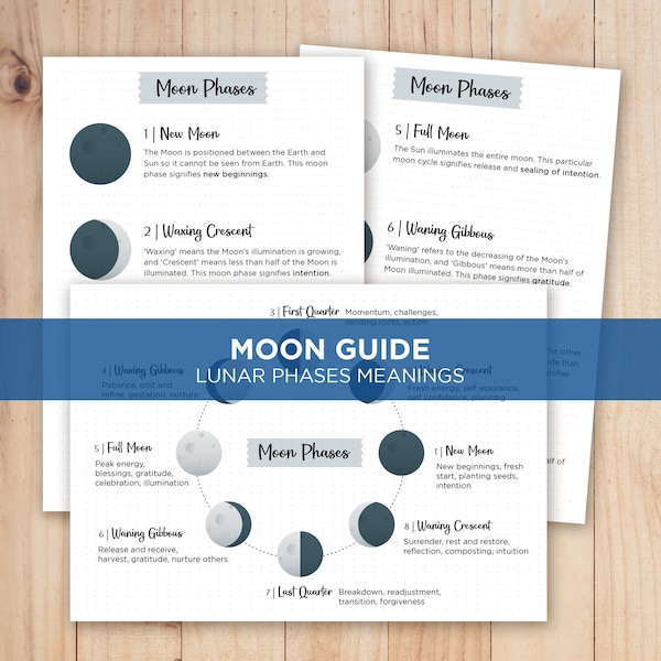 Moon Phases Meanings Cheat sheets. Book of Shadows, Grimoire pages. Wiccan pagan Witchcraft. Lunar Phases Meanings. Moon cycle. Moon rituals