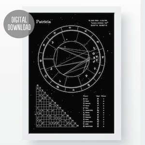 May include: A black and white astrological chart with a white circle in the center and a grid of symbols and numbers around the circle. The chart is labeled with the name "Patricia" and the date and time "15 JAN 1992 - 4:34 PM".