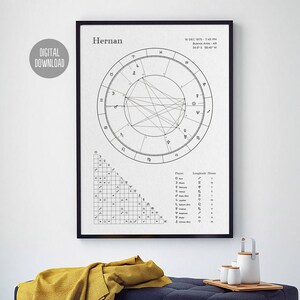 May include: A black and white astrological chart with the name Hernan at the top. The chart shows the planets and their positions in the zodiac signs. The chart is dated December 15, 1975, 7:45 PM in Buenos Aires, Argentina.