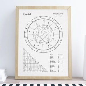 May include: A black and white astrological chart with the title "Crystal" and the date "28 SEP 1988 - 4:42 AM". The chart shows the positions of the planets and signs of the zodiac at the time of birth.