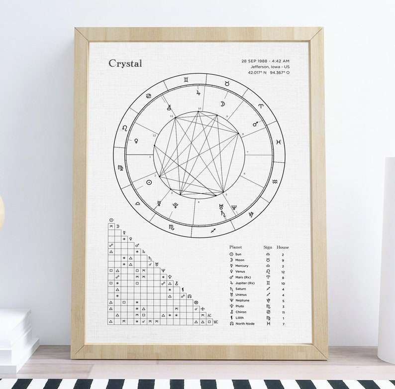 May include: A black and white astrological chart with the title "Crystal" and the date "28 SEP 1988 - 4:42 AM". The chart shows the positions of the planets and signs of the zodiac at the time of birth.