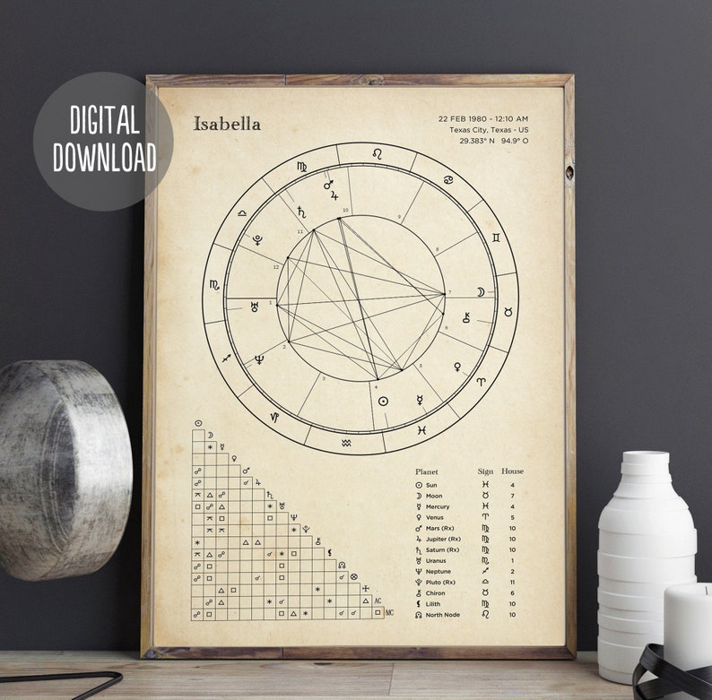 May include: A black and white astrological chart with the name Isabella at the top. The chart shows the positions of the planets and signs of the zodiac at the time of Isabella's birth. The date and time of birth are listed as 22 Feb 1980 - 12:10 AM, Texas City, Texas - US. The coordinates are 29.383 N. 94.9&deg; 0. A table below the chart lists the planets and their corresponding signs and houses.