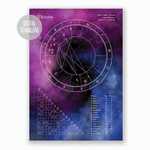 May include: A watercolor astrological chart with a purple and blue background. The chart shows the positions of the planets and signs of the zodiac for a birth date of February 11, 2002, at 7:36 AM in Lewes, Delaware. The chart is titled "Victoria".