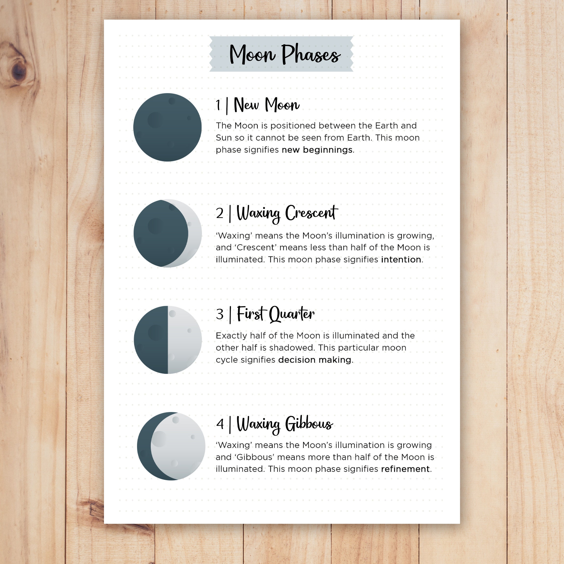 Moon Phases Meanings Cheat Sheets. Book of Shadows Grimoire - Etsy UK