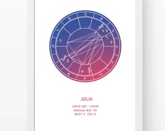 Pôster emoldurado com mapa astral astrológico personalizado: arte personalizada do zodíaco