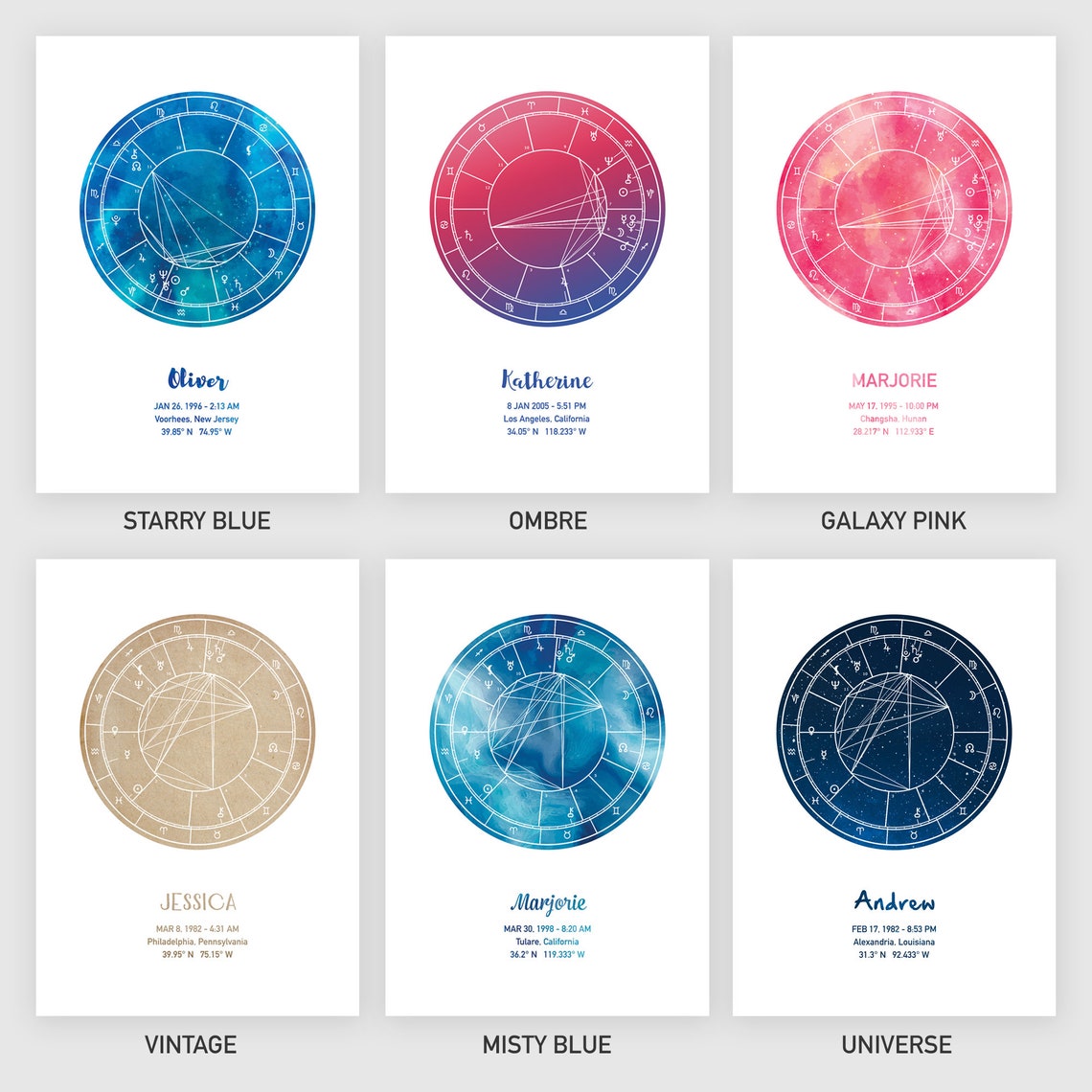 Astrology Birth Chart Printable. Custom Natal Chart | Etsy