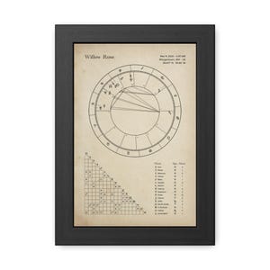 Póster enmarcado de la carta astral astrológica / Decoración personalizada del hogar del zodiaco, regalo de astrología, arte mural del horóscopo, regalo de cumpleaños