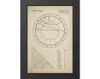 Pôster emoldurado com mapa astral personalizado: presente de astrologia do zodíaco