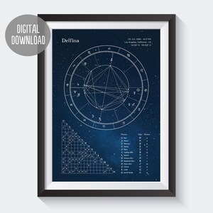 May include: A blue and white astrological chart with a star background. The chart is titled "Delfina" and includes the date and time of birth, "05 JUL 1996 - 8:21 PM", and the location, "Los Angeles, California US 34.05&deg; N 118.233&deg; O".