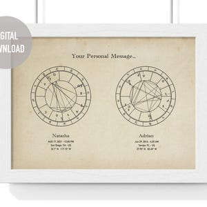 Mapas de nascimento duplos personalizados. Mapa natal para impressão. Presente de aniversário de astrologia. Pôster artístico. Arte de parede. Impressão digital astral. Personalizado