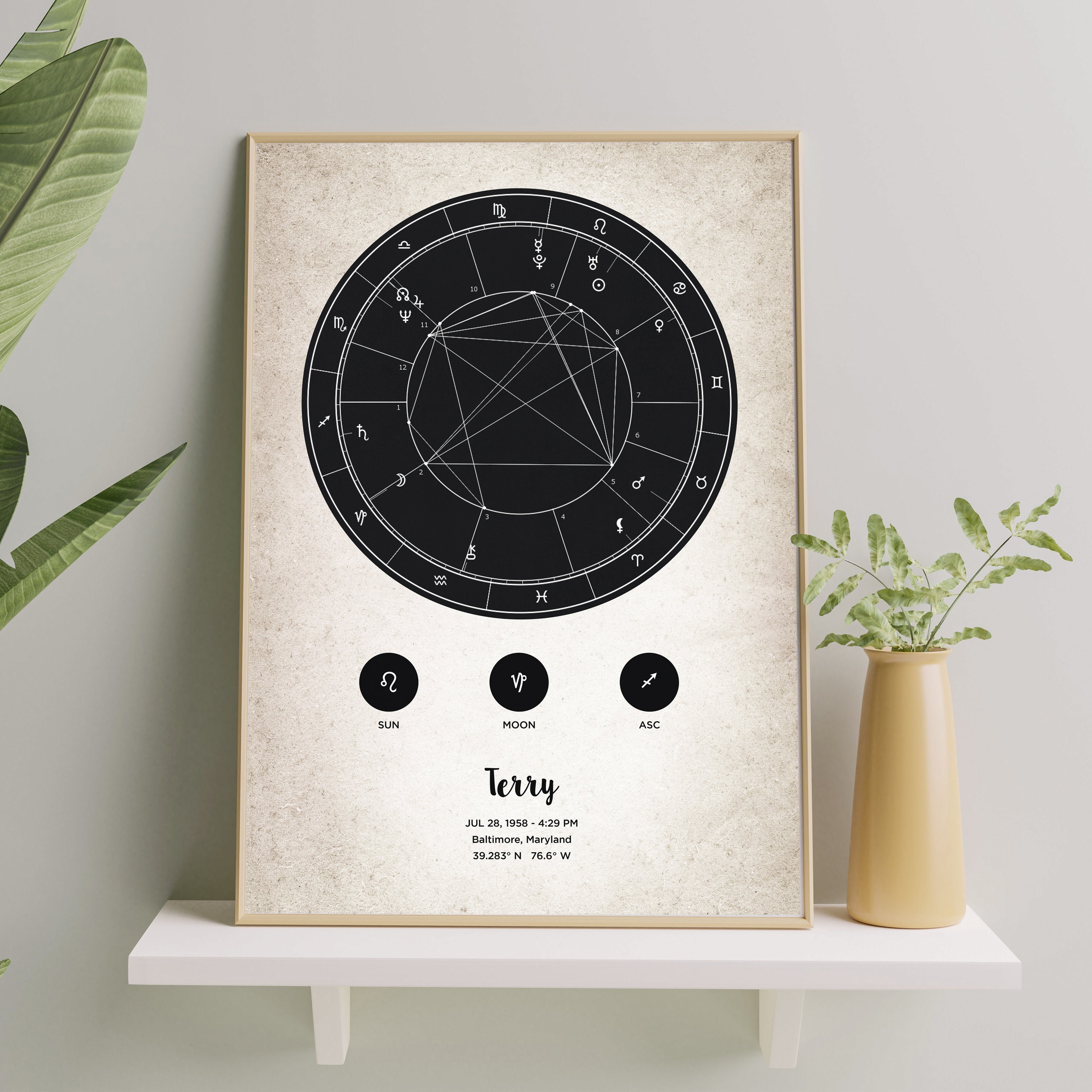 Custom Birthchart Print Custom Birth Chart Art: Zodiac Astrology Gift (digital A3 A4) - Etsy