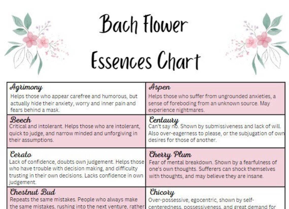 Bach Flower Essence Chart printable Etsy