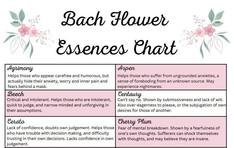 Printable Bach Flower Essence Chart - Etsy