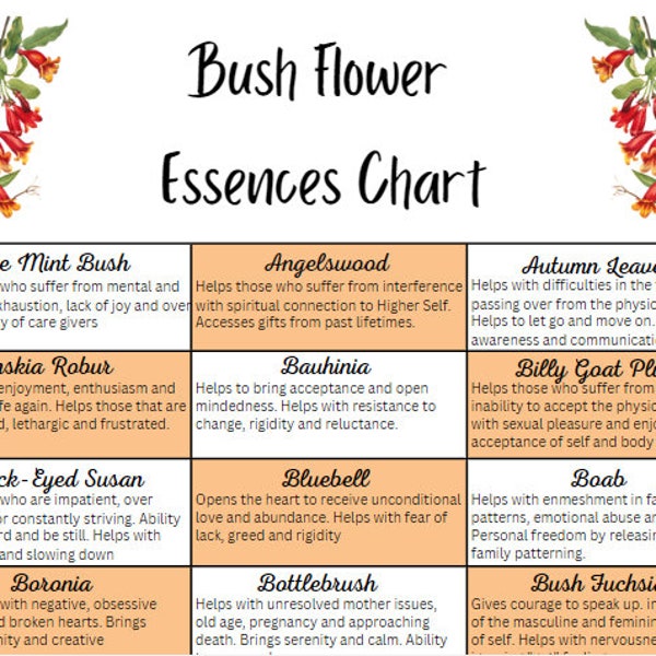 Bush Flower Essence Chart (Printable)