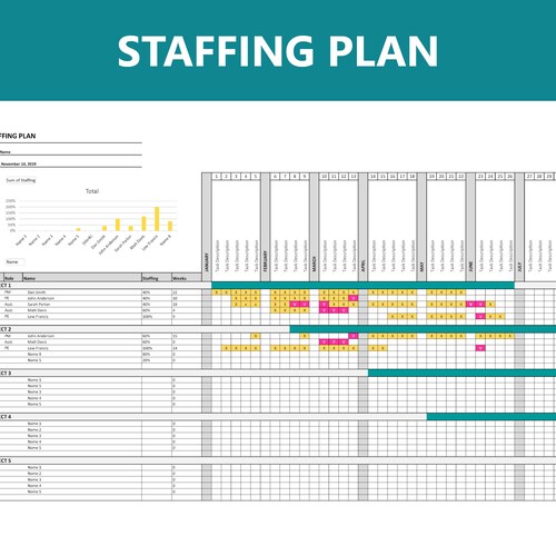 Staffing Plan 12mo Project or Department - Etsy
