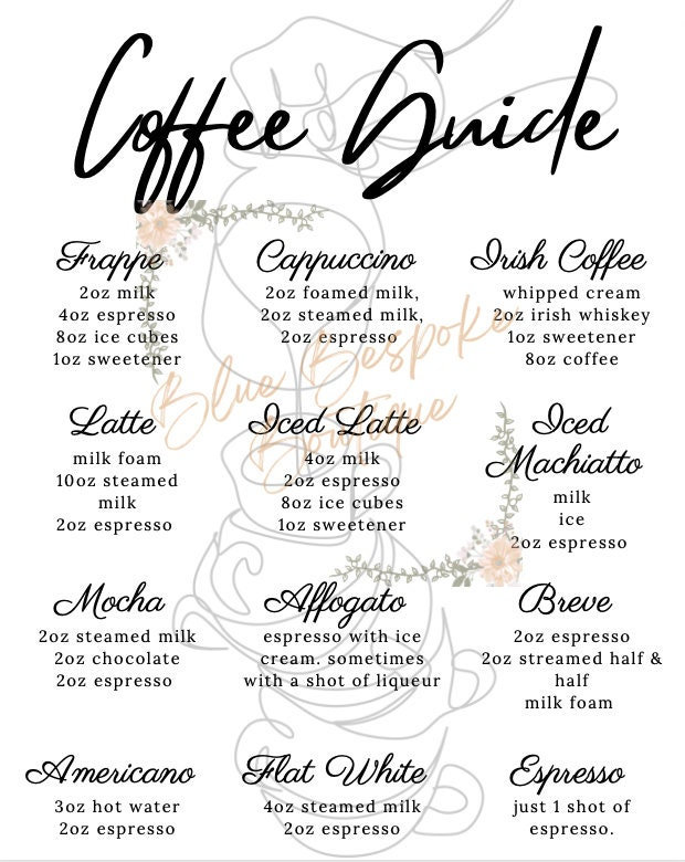 Coffee Guide PDF - Etsy
