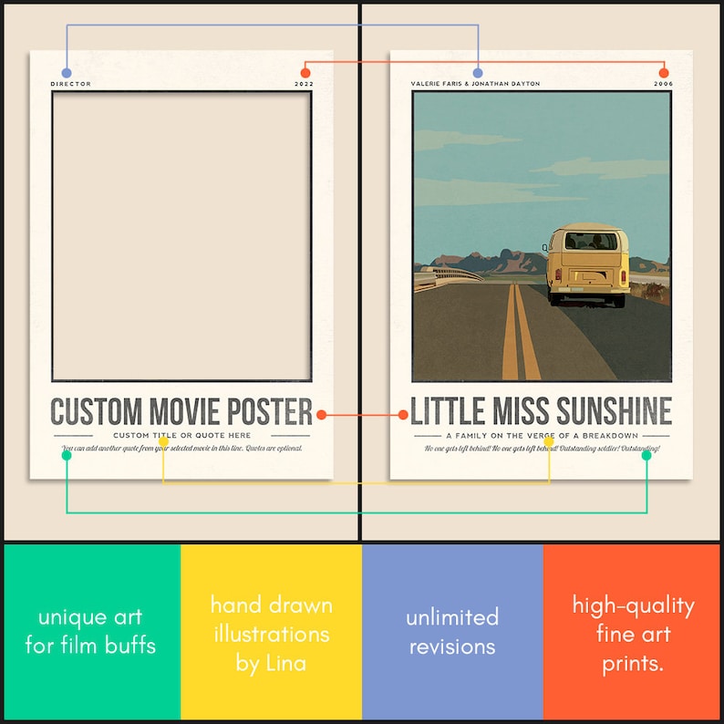 May include: A customisable movie poster template with a vintage aesthetic. The poster features a blank space for a movie title, director, and year. The text "Custom Movie Poster" is displayed at the bottom of the poster.