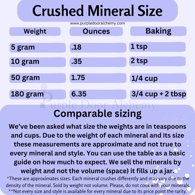 May include: A chart showing the weight of crushed minerals in grams and ounces, and the corresponding volume in teaspoons and cups. The chart is on a purple background with white text. The text "Crushed Mineral Size" is at the top of the chart. The text "Comparable sizing" is below the chart.