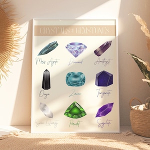 Crystals & Gemstones Illustration, Gemstone Identification Chart Print, Crystal Artwork, Geology Poster, Minerals Printable Chart