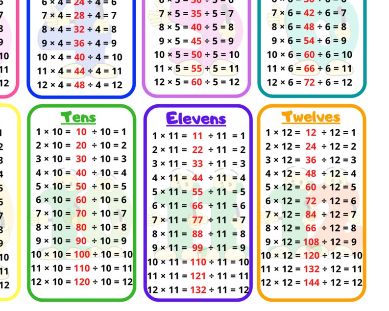 multiplication-and-division-table-cheat-sheet-fun-math-aid-etsy