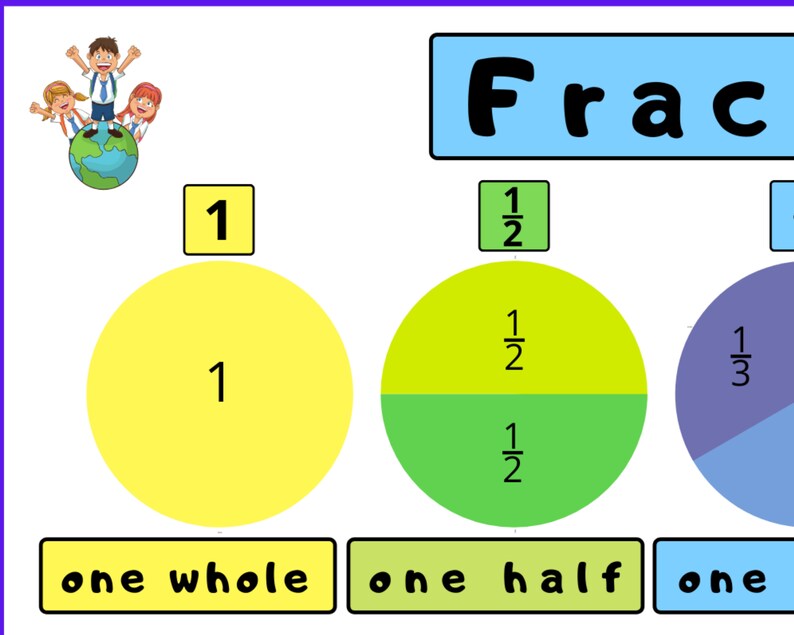 Learning fractions math educational math poster fractions pie etsy