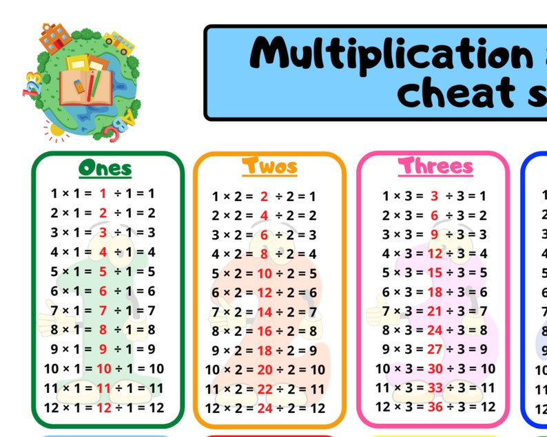 Multiplication And Division Table Cheat Sheet Fun Math Aid | Etsy