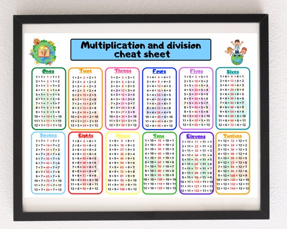 Multiplication And Division Table Cheat Sheet Fun Math Aid | Etsy