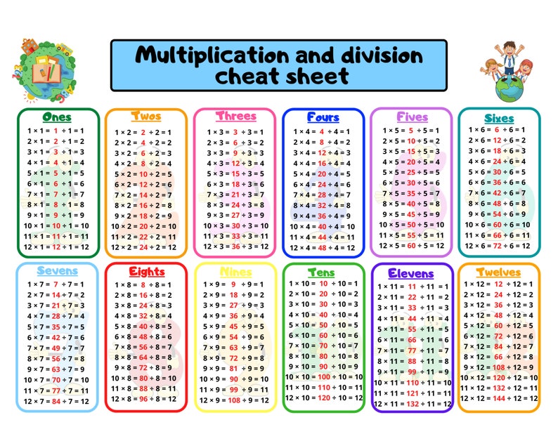 3 times table chart up to 20 3 times table chart up to 20
