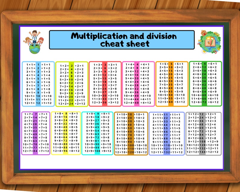 Multiplication And Division Table Cheat Sheet Fun Math Aid | Etsy