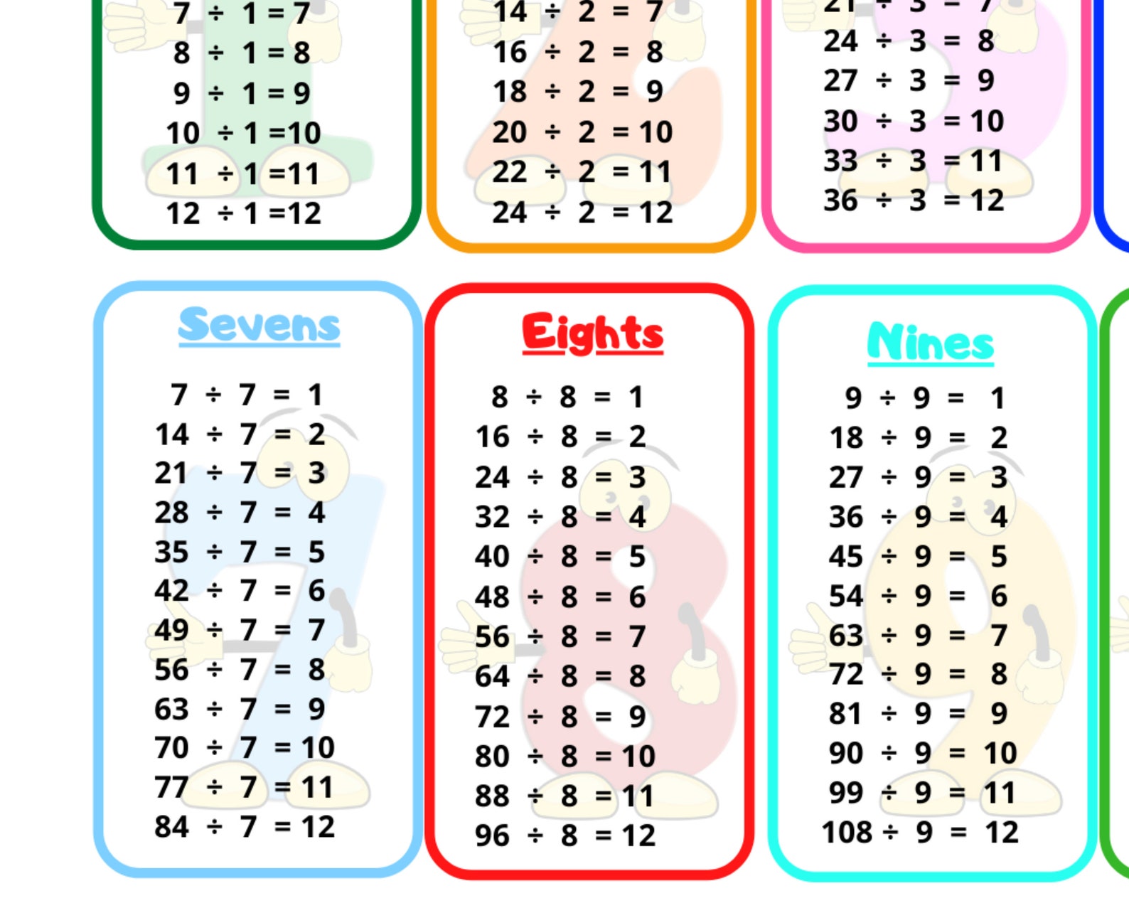 Math Division Table Chart C04