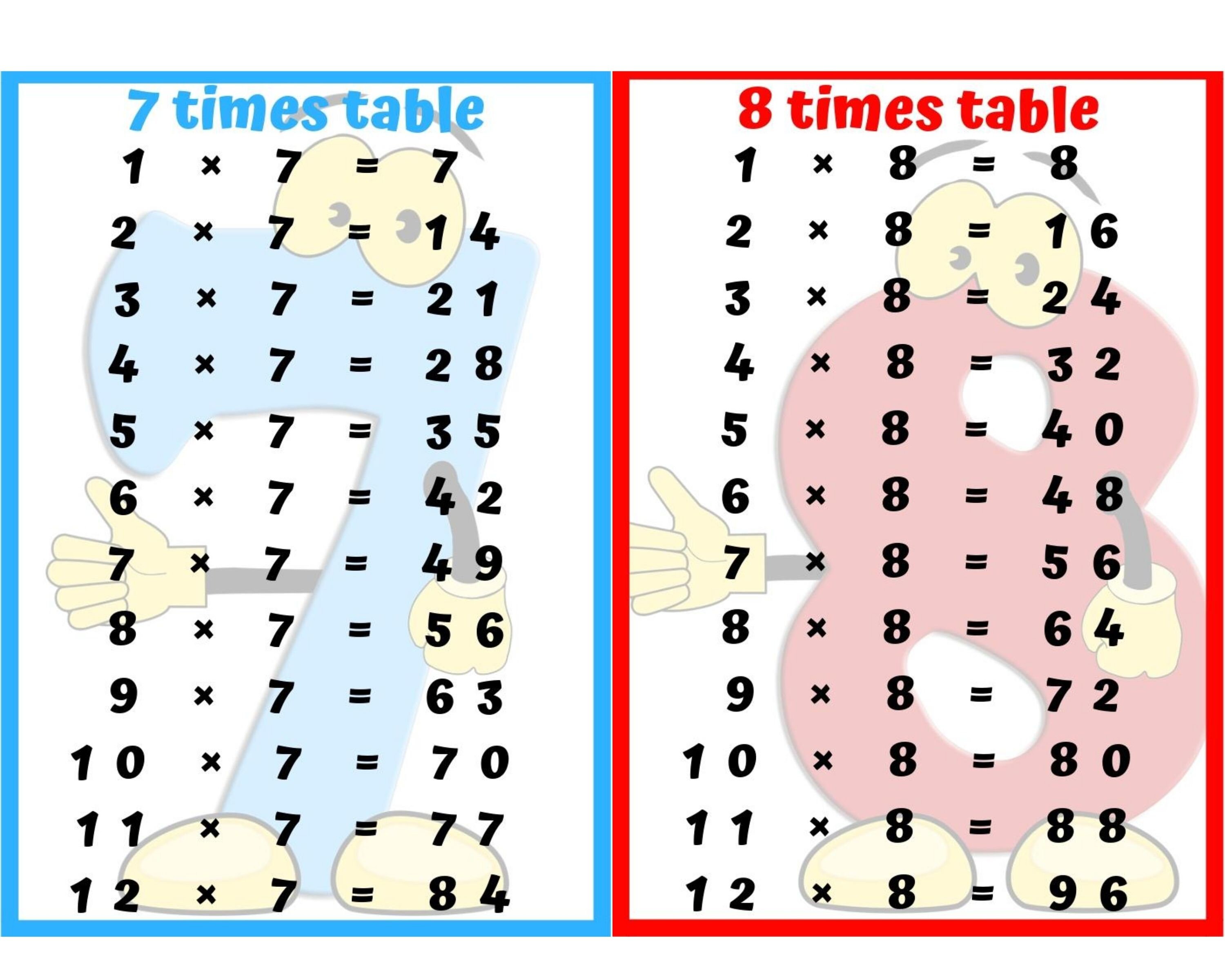 Multiplication Flash Cards 112 Printable