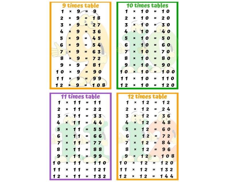 Times Table Flash Cards Printable Pdf