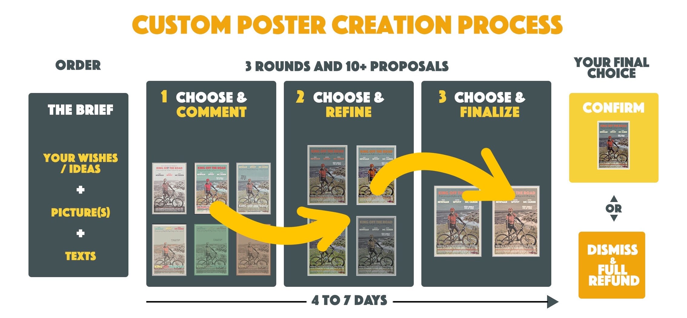 Personalized Poster created from your own photo Retro Custom | Etsy