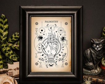 Palmistry Grimoire page- Instant download- Book of Shadows page- 3 Styles- wall art