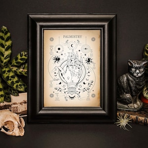 Palmistry Grimoire page- Instant download- Book of Shadows page- 3 Styles- wall art