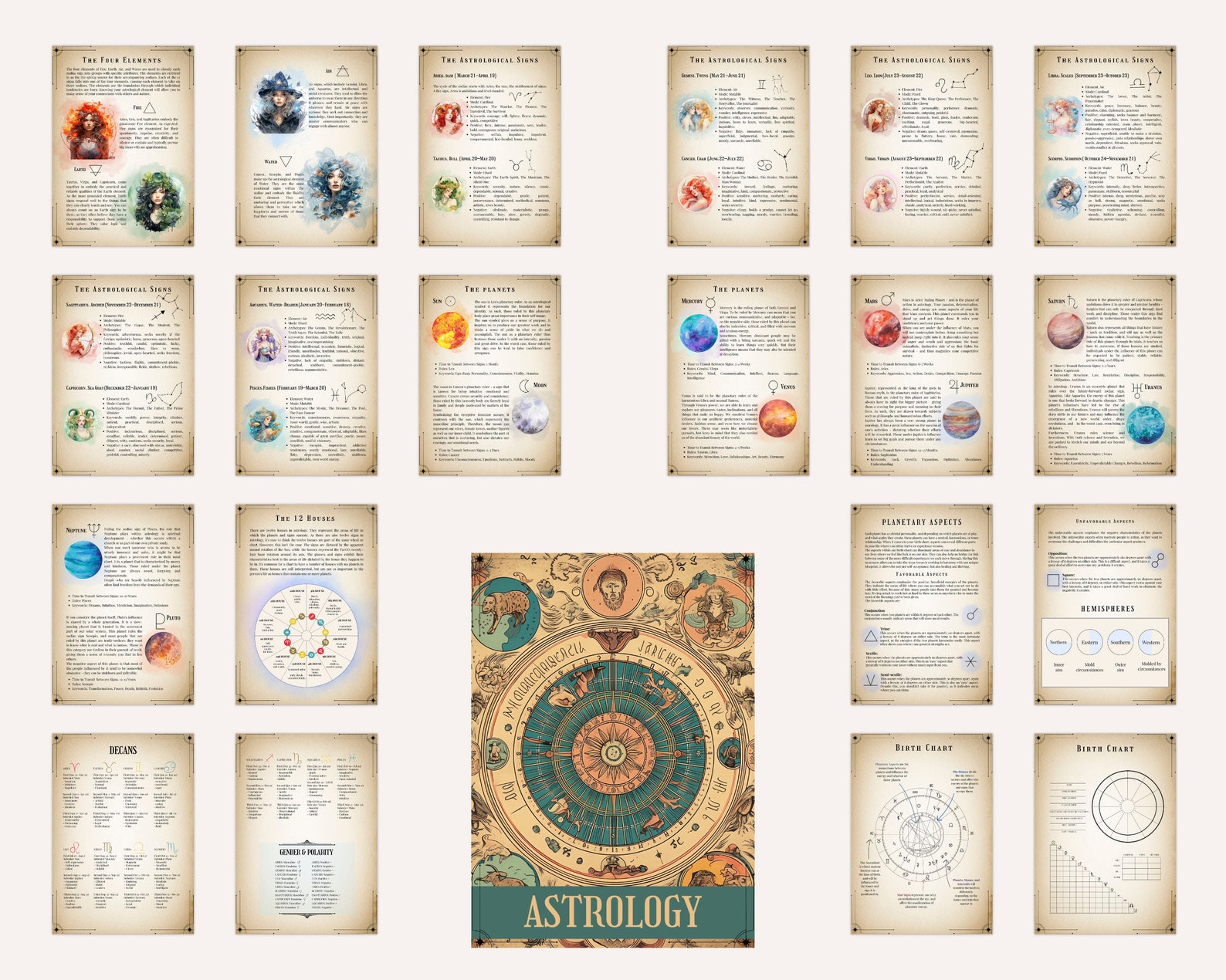 Basics of Astrology, Grimoire Pages, Grimoire Printables, Witch ...