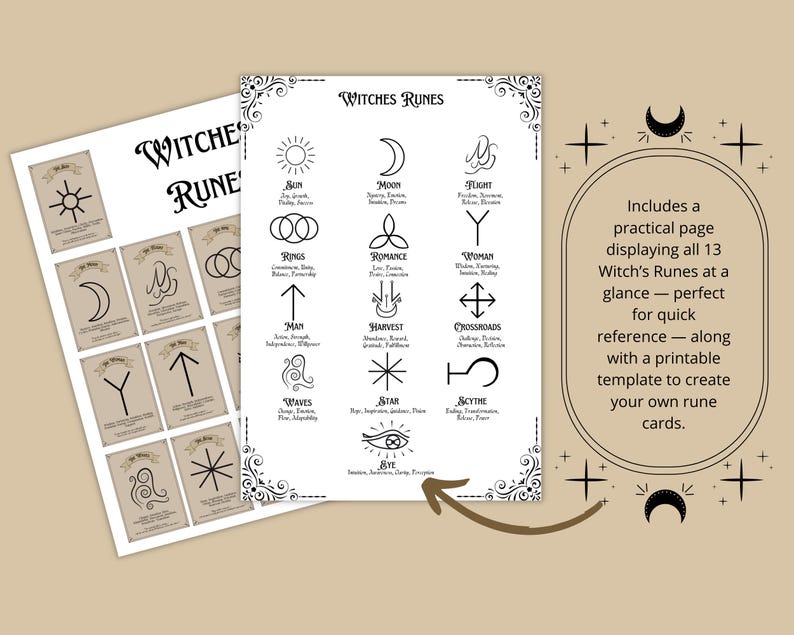 K&ouml;nnte beinhalten: Ein druckbares Blatt mit 13 Hexenrunen, jede mit einem Symbol und einem Namen. Die Runen sind in einem Raster mit einem dekorativen Rand angeordnet. Der Text "Enth&auml;lt eine praktische Seite, die alle 13 Hexenrunen auf einen Blick zeigt - perfekt f&uuml;r eine schnelle Referenz - sowie eine druckbare Vorlage, um eigene Runenkarten zu erstellen." befindet sich unter dem Raster.