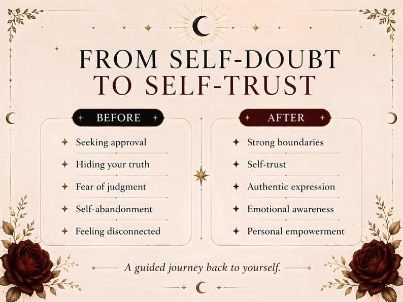 K&ouml;nnte beinhalten: Eine beige Grafik mit dem Titel FROM SELF-DOUBT TO SELF-TRUST und zwei Spalten mit der Beschriftung BEFORE und AFTER. Die BEFORE-Liste enth&auml;lt seeking approval, hiding your truth, fear of judgment, self-abandonment und feeling disconnected. Die AFTER-Liste enth&auml;lt strong boundaries, self-trust, authentic expression, emotional awareness und personal empowerment. Der untere Text lautet A guided journey back to yourself, eingerahmt von dunkelroten Rosen.