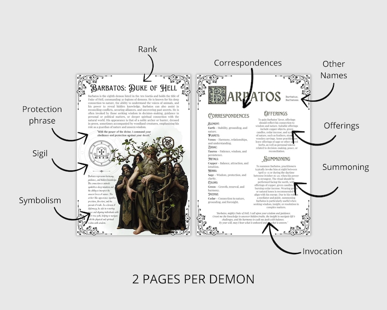Ars Goetia Demons Compendium — Illustrated Demonology Reference | 72 ...