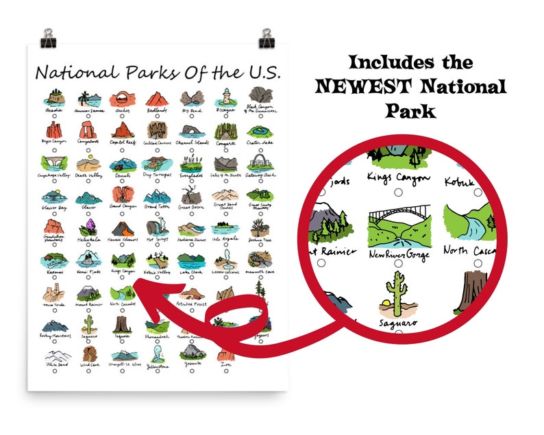 Op de afbeelding: Een witte poster met een checklist van alle nationale parken in de Verenigde Staten. De poster bevat een rode pijl die wijst naar het nieuwste nationale park, Saguaro National Park, dat wordt gemarkeerd in een vergrootglas. De tekst "Bevat het nieuwste nationale park" staat in het zwart rechtsboven op de poster.