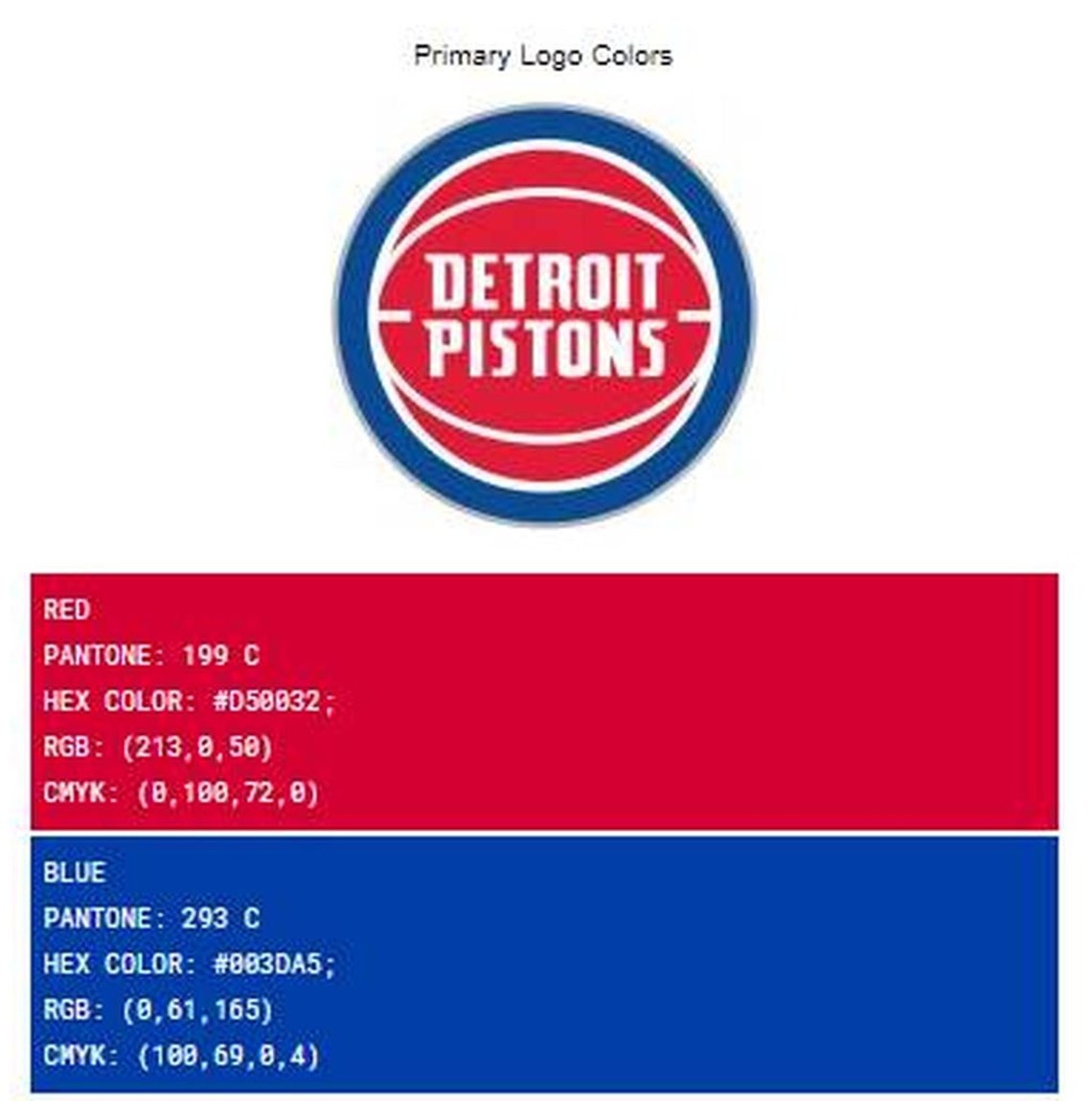Detroit Pistons 2004 NBA Title Detroit Free Press Etsy