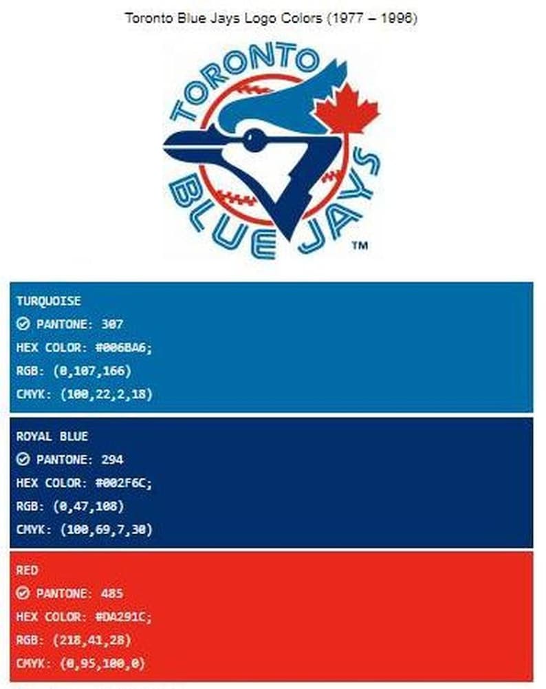 Toronto Blue Jays - 1992 World Series Champions - Toronto Star